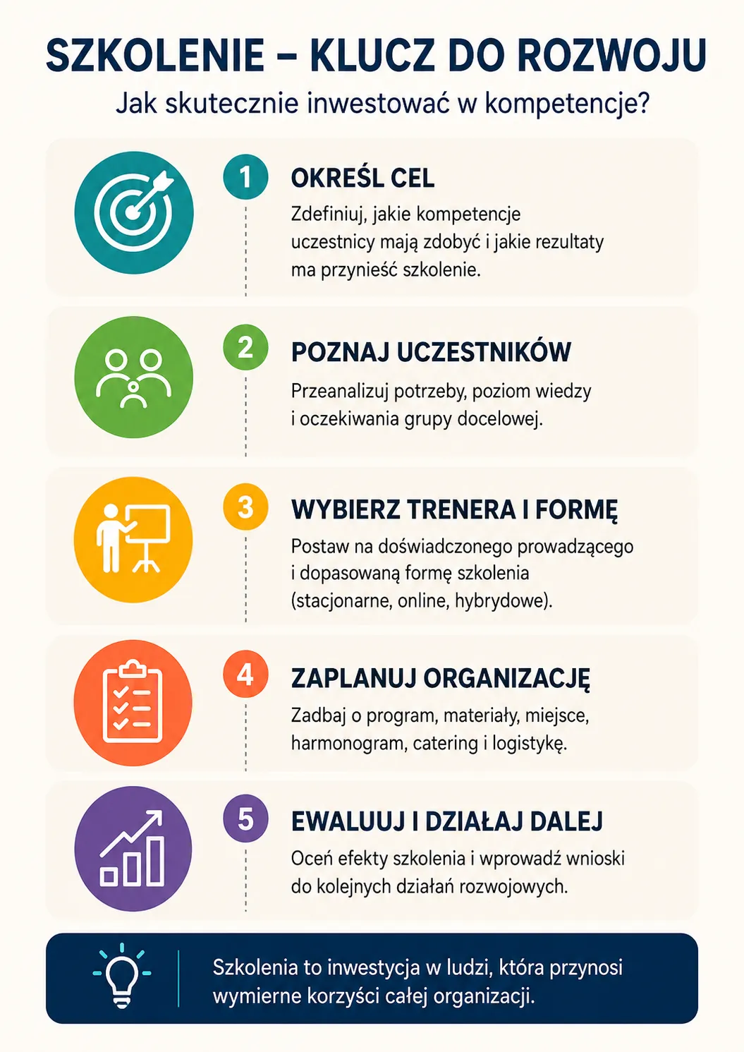 Co to jest szkolenie?